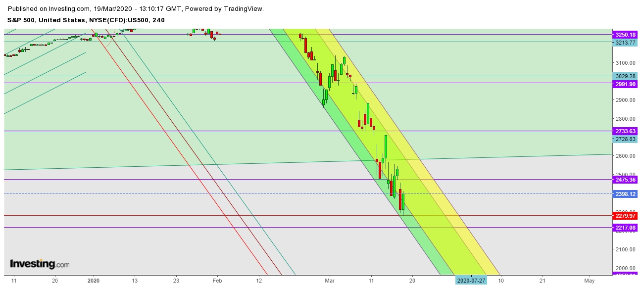 SPX - 4 Hr. Chart SPX - 4 Hr. Chart