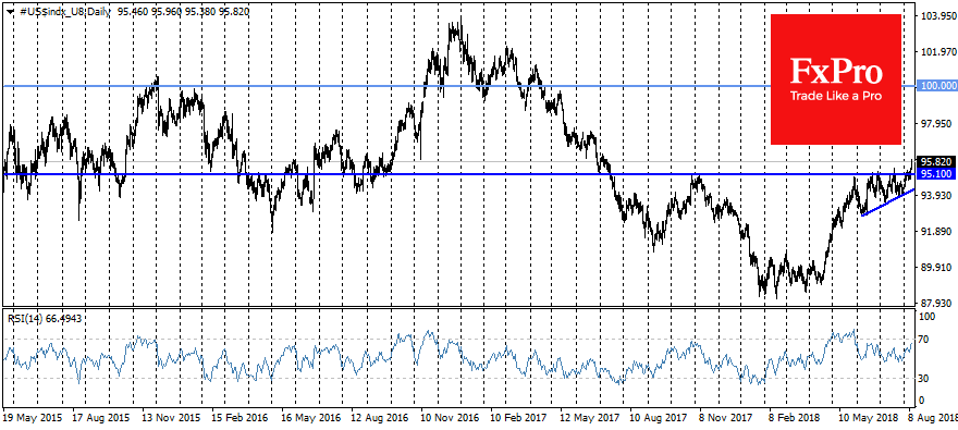 USdx_U8Daily_180810