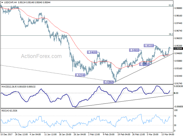 USD/CHF 4 Hour Chart