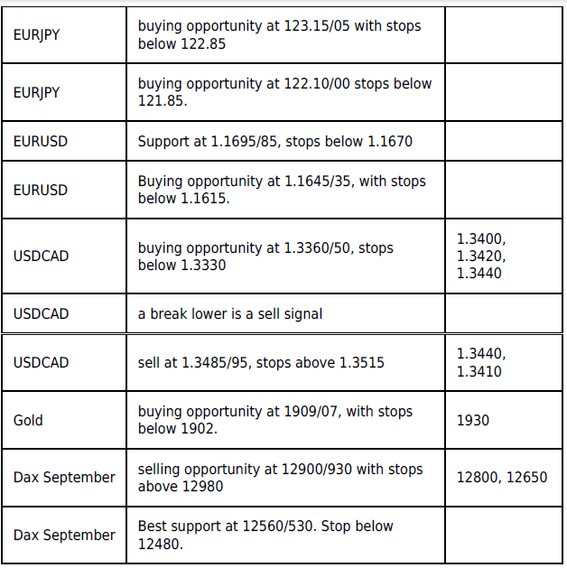 Scalping Levels