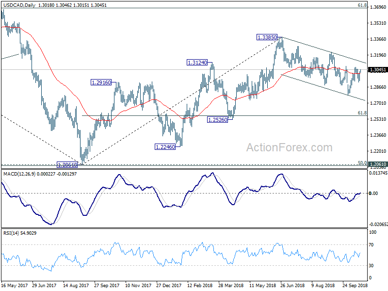 USD/CAD