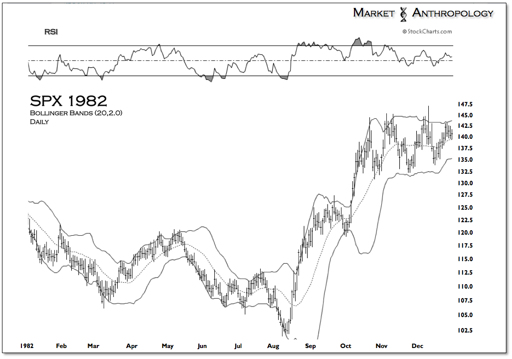 SPX 1982 Chart