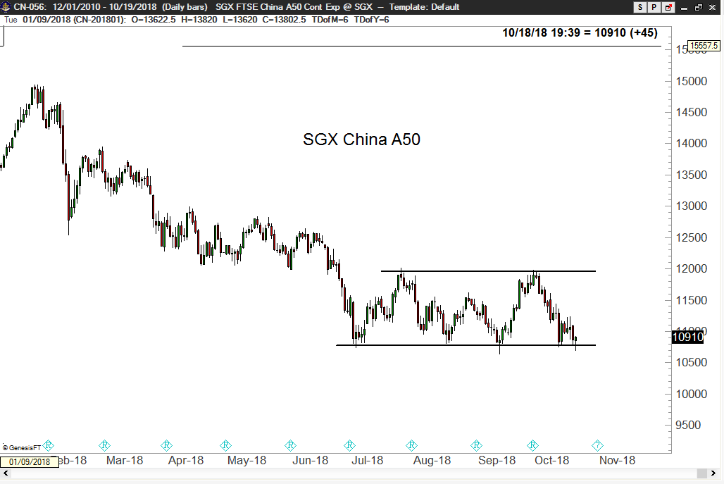 SGX China A50