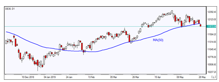 Market Overview