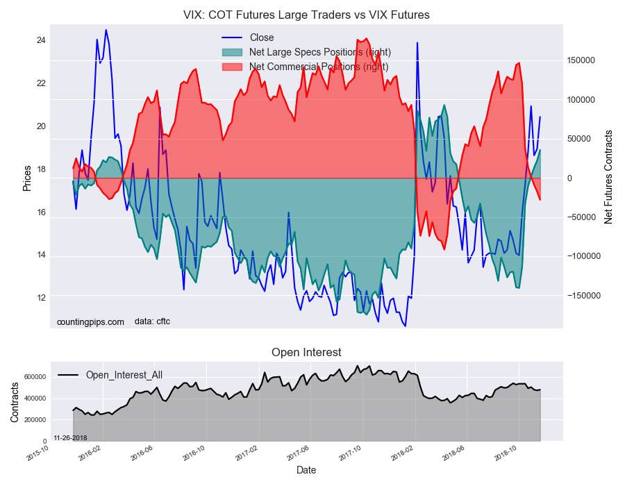 VIX COT Futures Large Traders Vs VIX Futures