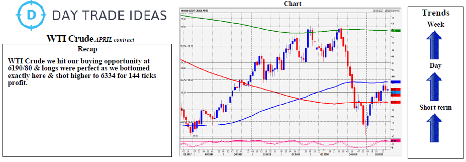 Wti Crude Forecast For April 8 2019 Investing Com - 