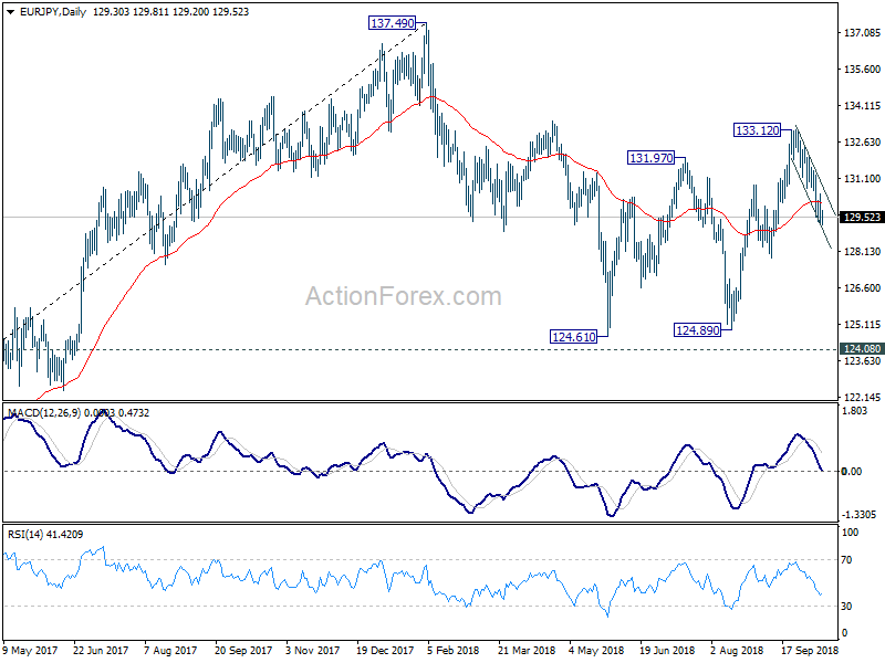 EUR/JPY