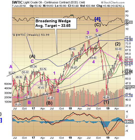 WTIC Weekly