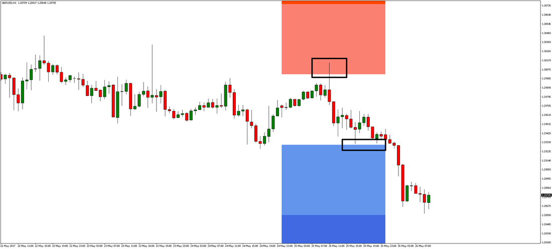 GBP/USD