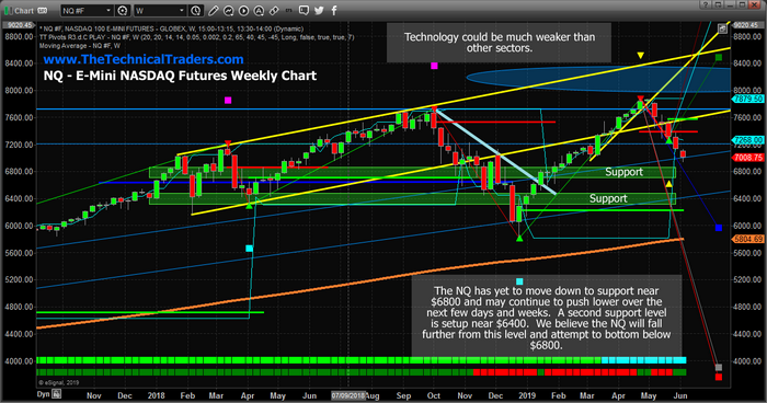 Emini Nasdaq