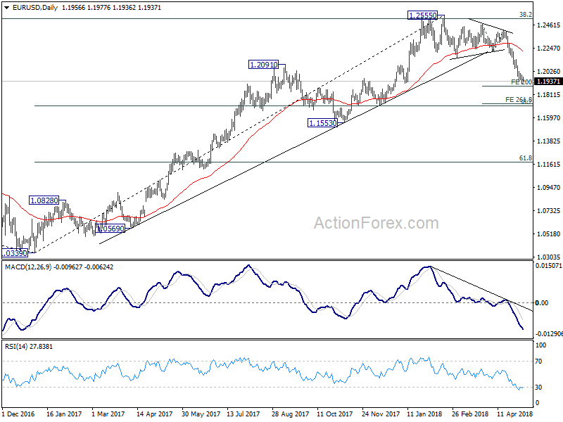 EUR/USD Daily Chart