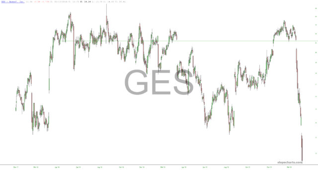 GES Chart