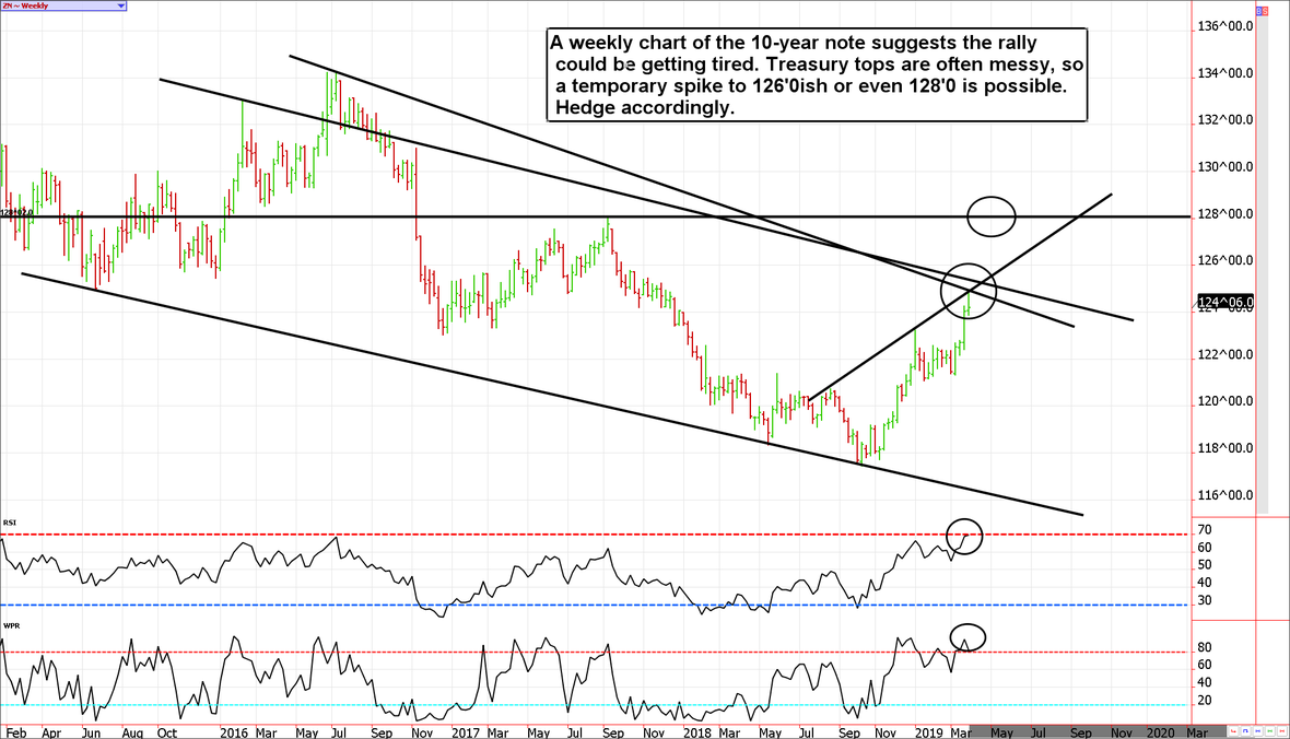 Weekly 10-Year Note Yield