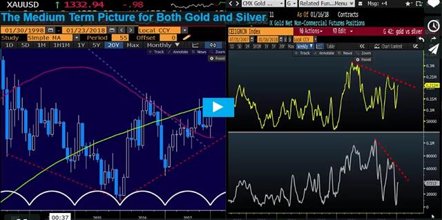 Gold And Silver Video Snapshot Jan 23 2018