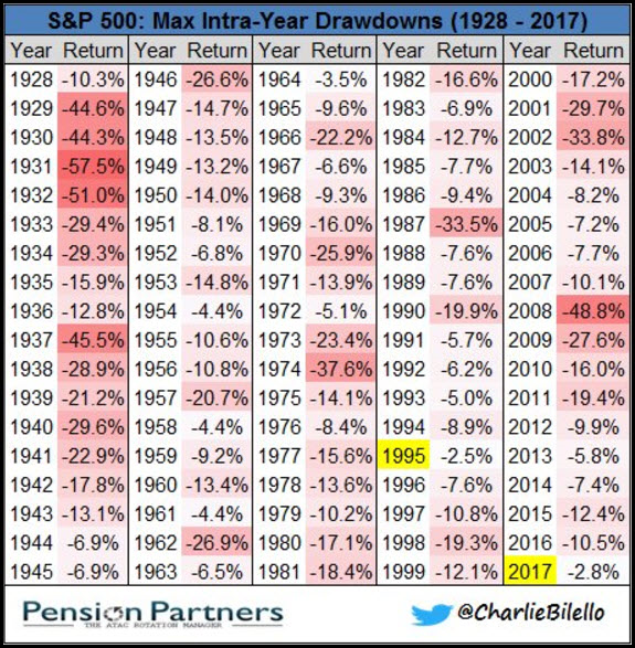 Max Drawdown Chart