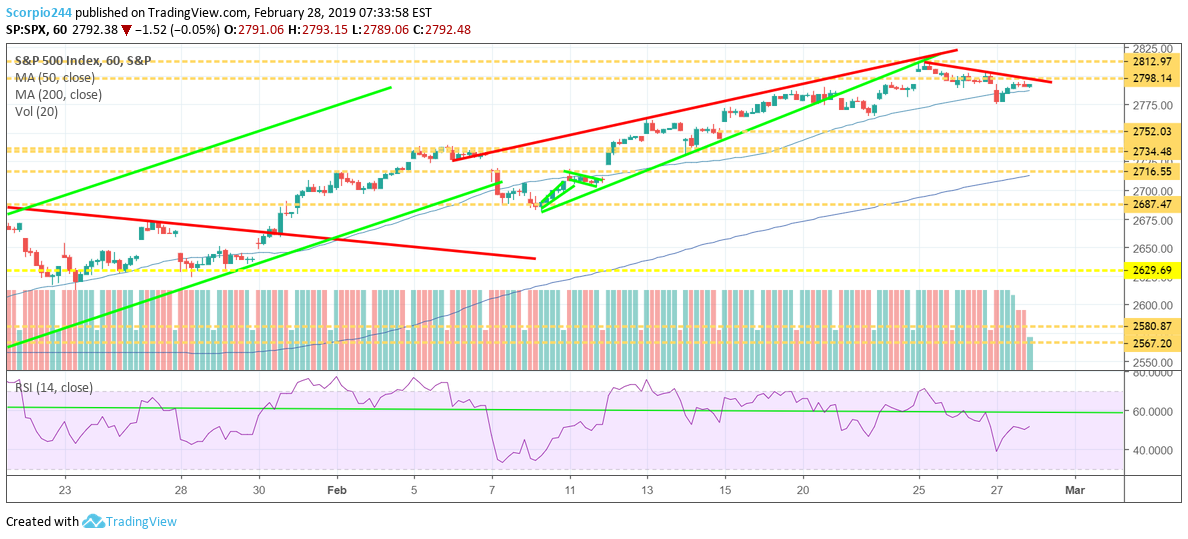 S&P 500