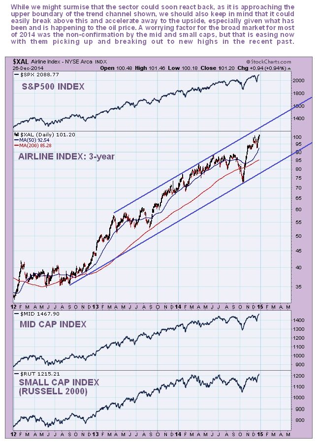 Stocks (Large, Mid, Small Caps), Airlines