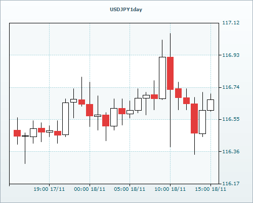 USD/JPY Hour Chart