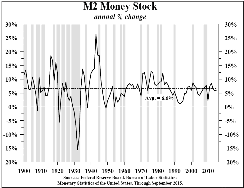 Money Stock