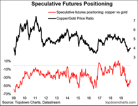 Speculative Futures Positioning