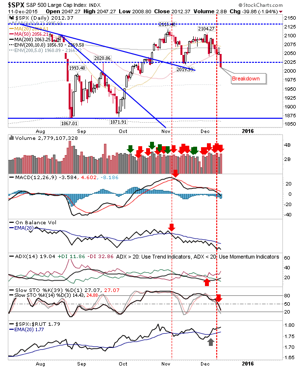 SPX Daily Chart