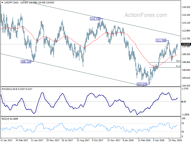 USD/JPY Daily Chart