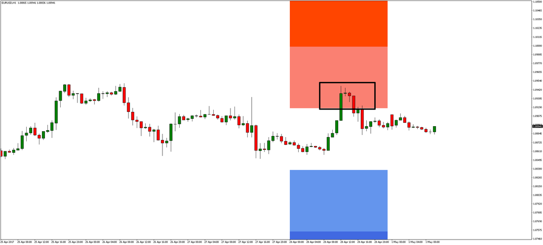 EUR/USD Chart 1