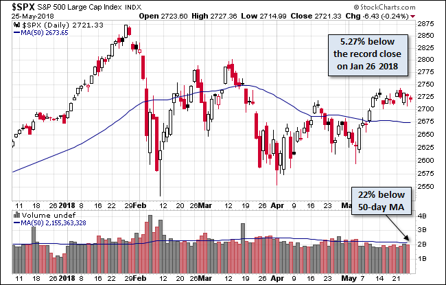 SPX Daily Chart