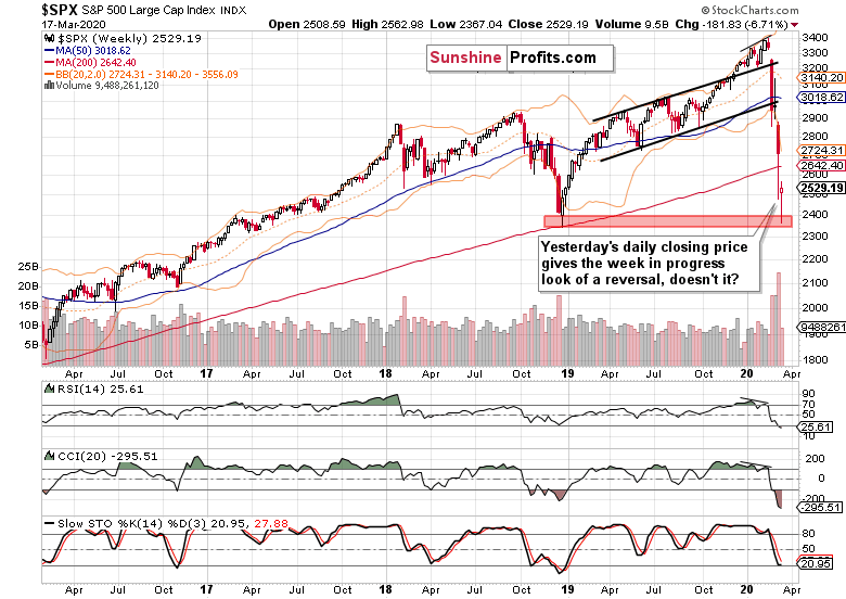 SPX Weekly Chart