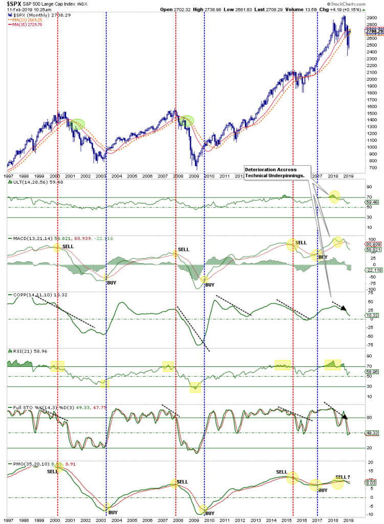 S&P 500