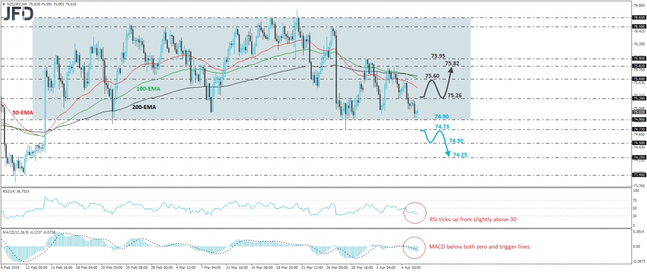 NZD/JPY