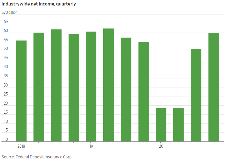 Industry-wide Net Income Quarterly Chart