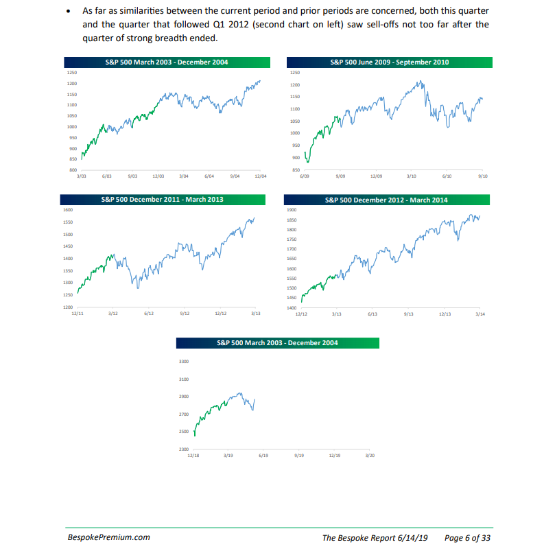 Breadth Update