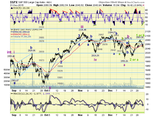 SPX Hourly Chart