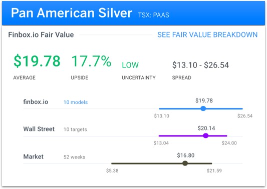 Pan American Silver Value