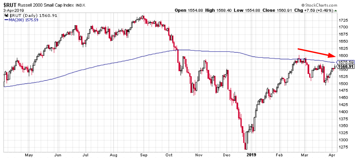 RUT Daily