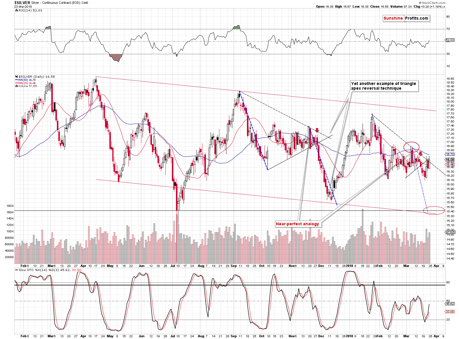 Silver short-term price chart - Silver spot price