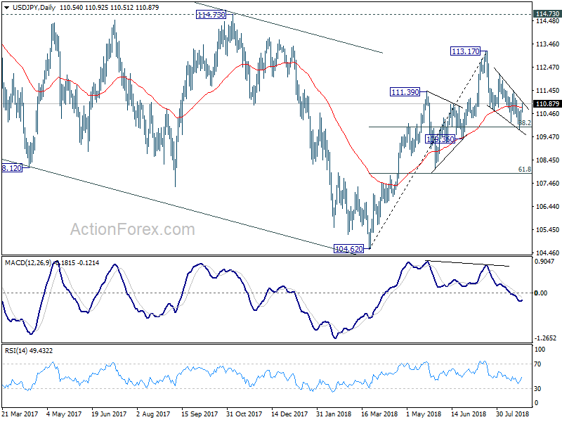 USD/JPY