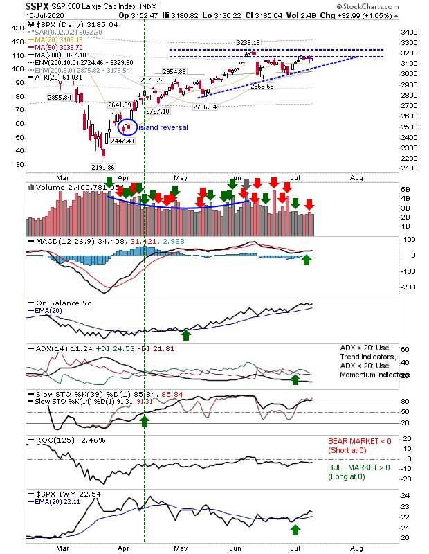 SPX Daily Chart