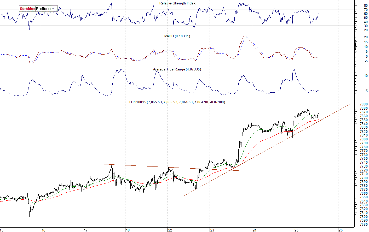 Nasdaq