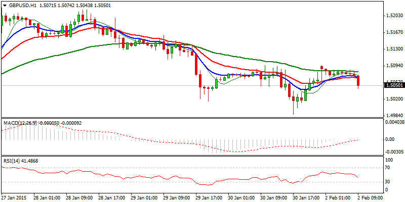 GBP/USD Hourly Chart