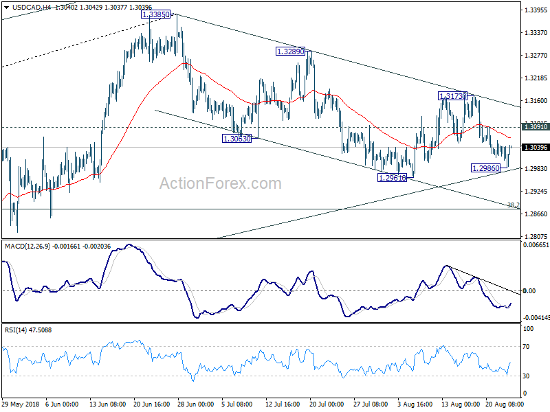 USD/CAD 