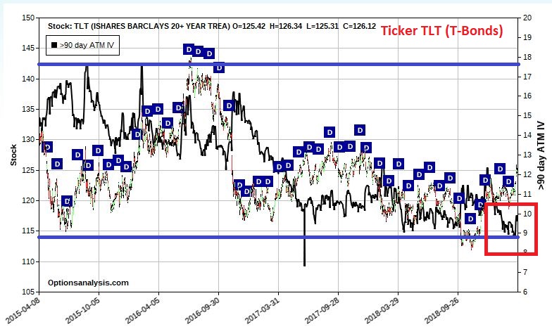 iShares 20+ Year Treasury Bond