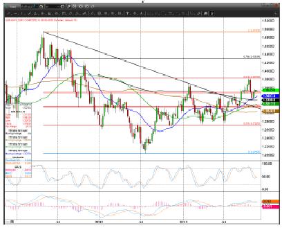 EUR/USD