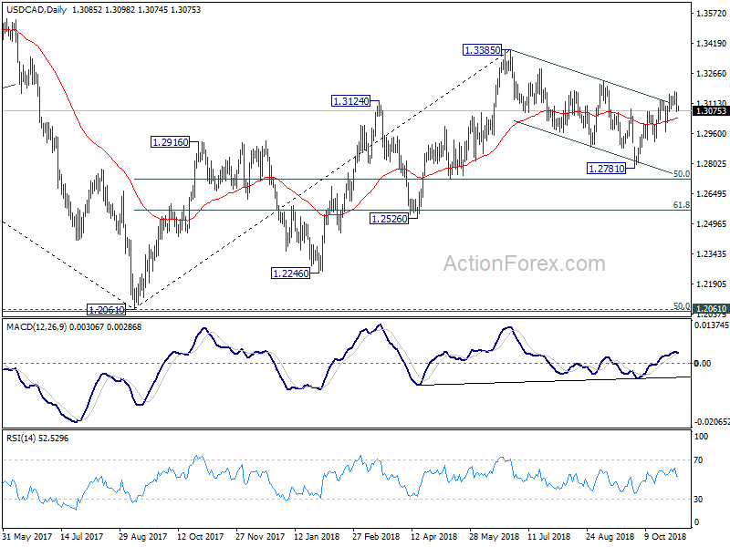 USD/CAD