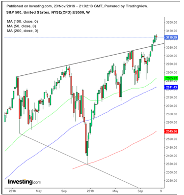 SPX Weekly