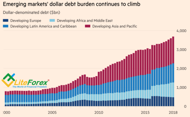 Emerging-Market Debt