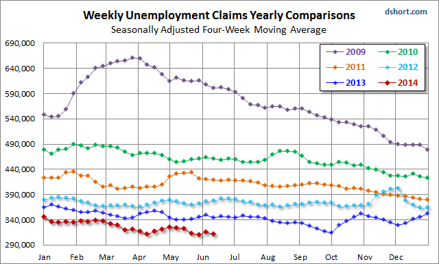 weekly-unemployment-claims-yearly-overlay