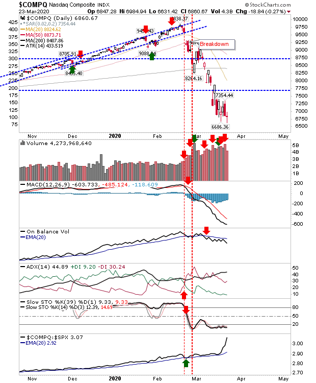 COMPQ Daily Chart