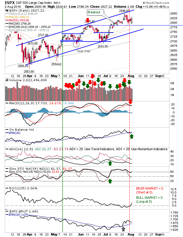 SPX Daily Chart